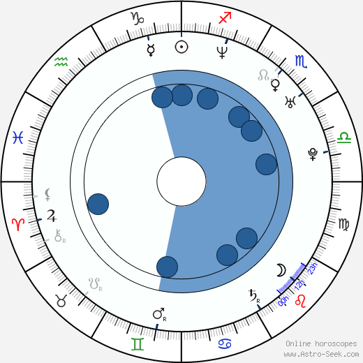 Stanislav Neckář wikipedia, horoscope, astrology, instagram