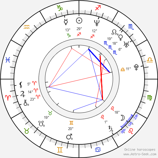 Stanislav Neckář birth chart, biography, wikipedia 2023, 2024