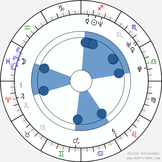 Stephen Huss wikipedia, horoscope, astrology, instagram