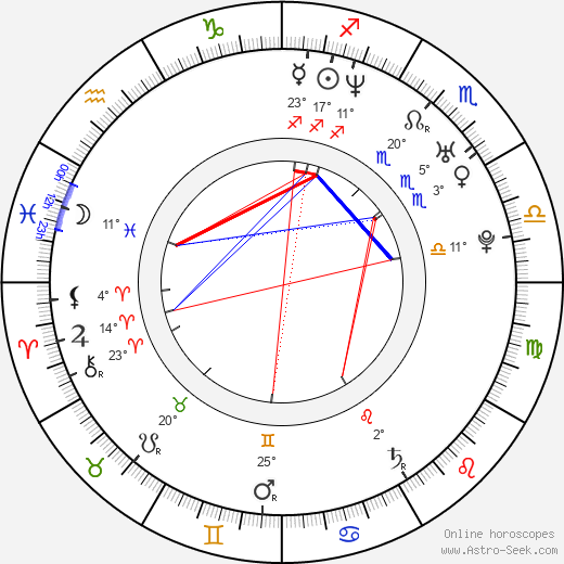 Stephen Huss birth chart, biography, wikipedia 2024, 2025