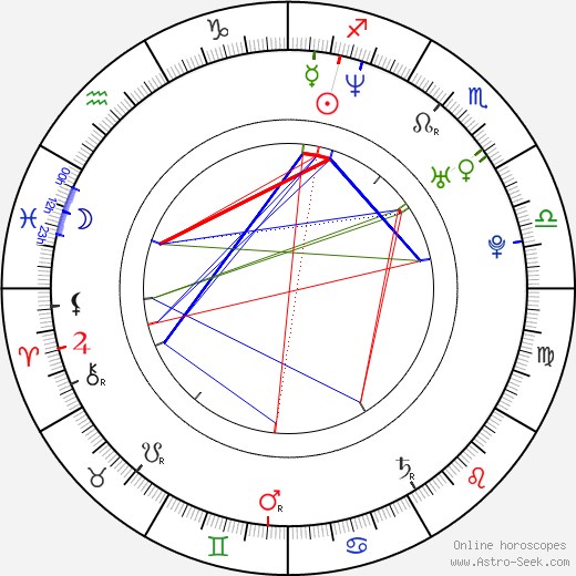 Stephen Huss birth chart, Stephen Huss astro natal horoscope, astrology