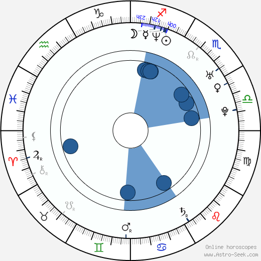 Sylvia Leifheit Oroscopo, astrologia, Segno, zodiac, Data di nascita, instagram