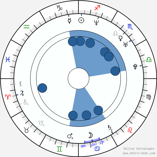 Tanya Dempsey wikipedia, horoscope, astrology, instagram