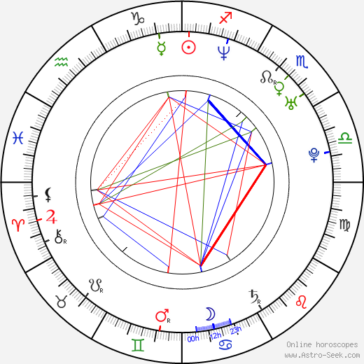 Tanya Dempsey birth chart, Tanya Dempsey astro natal horoscope, astrology