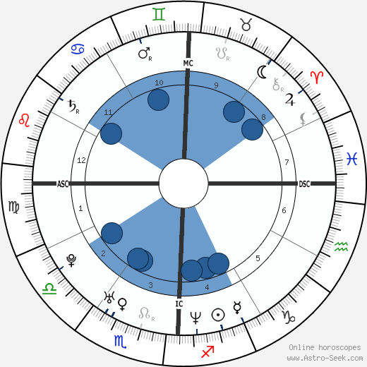 Thomas DeLonge wikipedia, horoscope, astrology, instagram