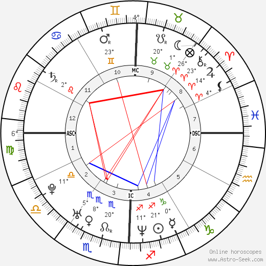 Thomas DeLonge birth chart, biography, wikipedia 2023, 2024