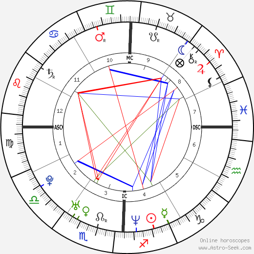 Thomas DeLonge birth chart, Thomas DeLonge astro natal horoscope, astrology