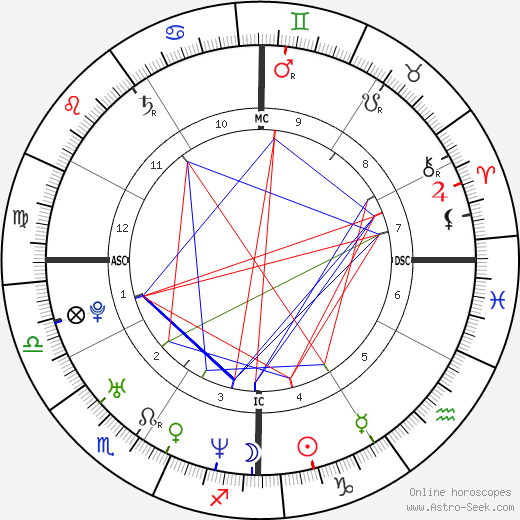 Tiger Woods birth chart, Tiger Woods astro natal horoscope, astrology