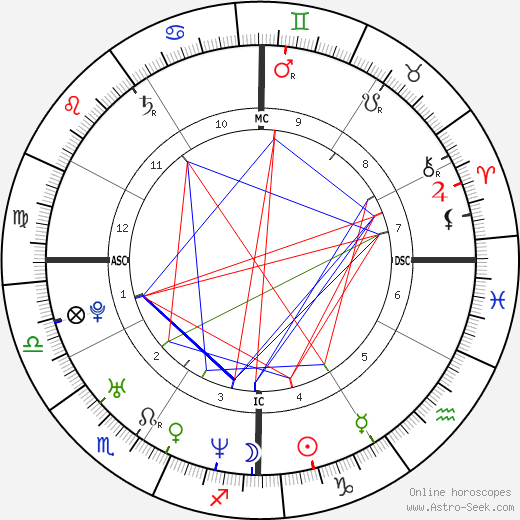 Tiger Woods Astrology Chart