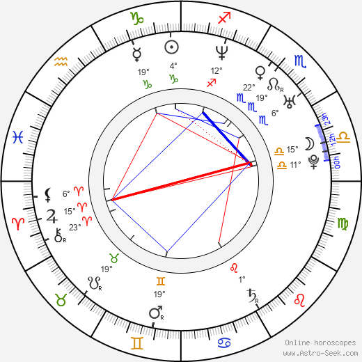Tomáš Ortel birth chart, biography, wikipedia 2024, 2025