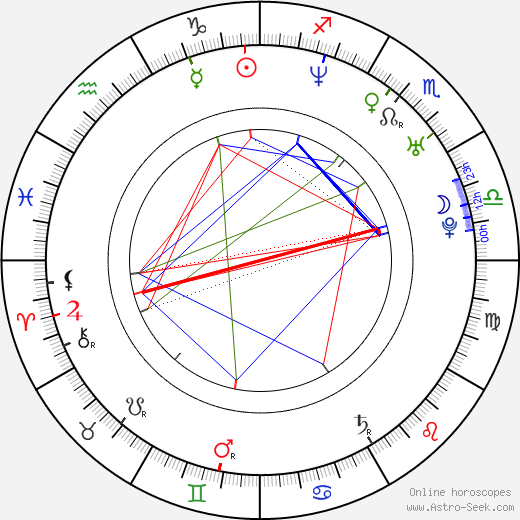 Tomáš Ortel birth chart, Tomáš Ortel astro natal horoscope, astrology