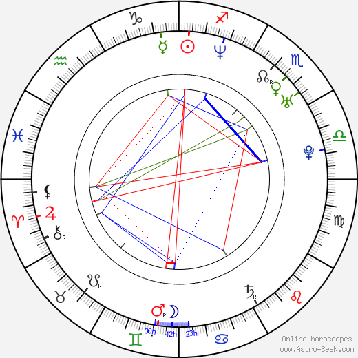 Trish Stratus birth chart, Trish Stratus astro natal horoscope, astrology