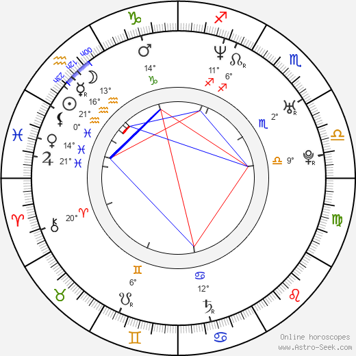 Aleksandr Bukharov birth chart, biography, wikipedia 2023, 2024