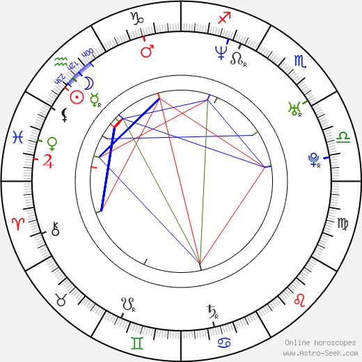 Aleksandr Bukharov birth chart, Aleksandr Bukharov astro natal horoscope, astrology