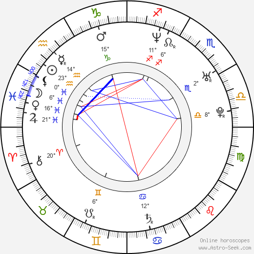 Alexia Landeau birth chart, biography, wikipedia 2024, 2025
