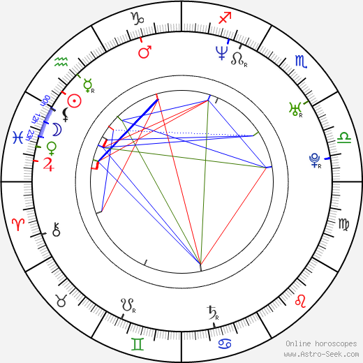 Alexia Landeau birth chart, Alexia Landeau astro natal horoscope, astrology