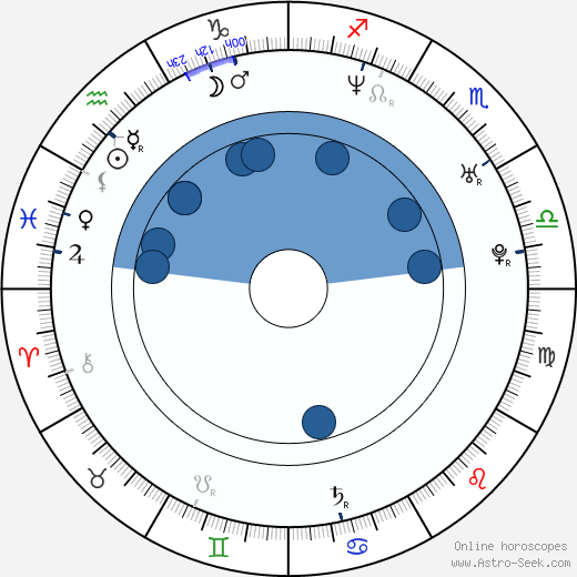Alexondra Lee wikipedia, horoscope, astrology, instagram