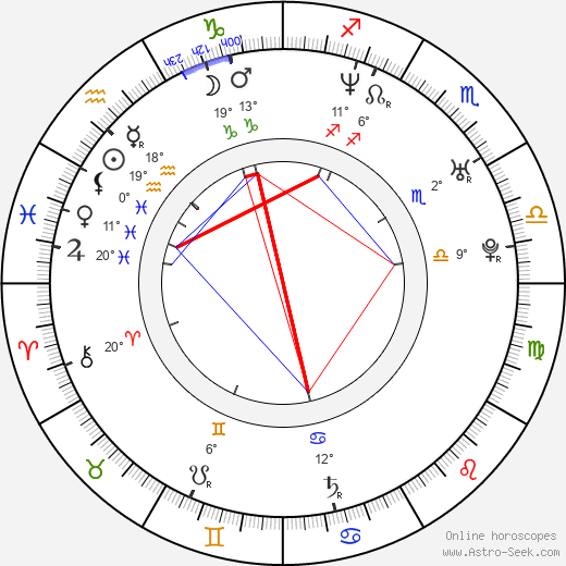 Alexondra Lee birth chart, biography, wikipedia 2024, 2025
