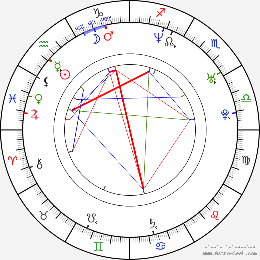 Alexondra Lee birth chart, Alexondra Lee astro natal horoscope, astrology