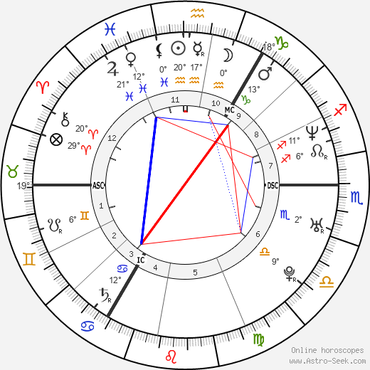 Amanda Girvan birth chart, biography, wikipedia 2023, 2024