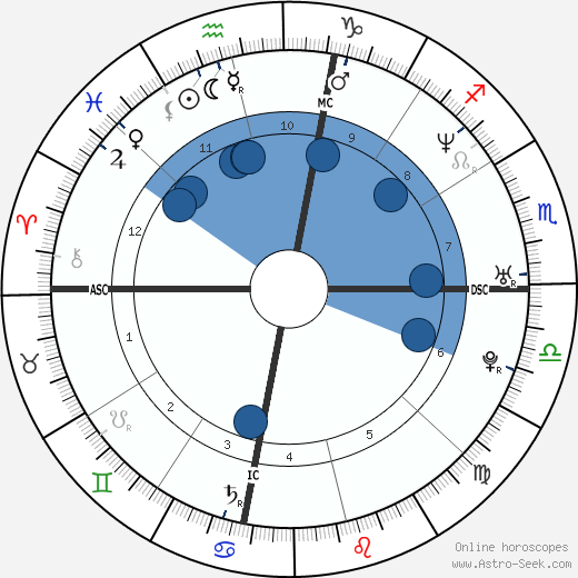 Amber Frey wikipedia, biography, birth chart, instagram Amber Frey wikipedia, horoscope, astrology, instagram