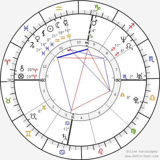 Amber Frey birth chart, biography, wikipedia 2024, 2025
