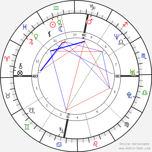 Amber Frey birth chart, Amber Frey astro natal horoscope, astrology