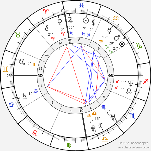 Andréia Ribeiro birth chart, biography, wikipedia 2024, 2025