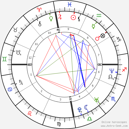 Andréia Ribeiro birth chart, Andréia Ribeiro astro natal horoscope, astrology
