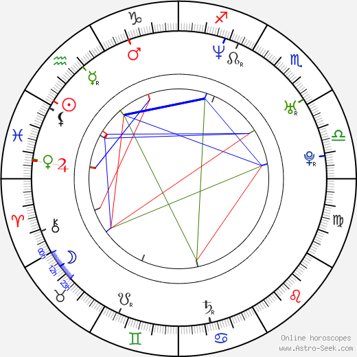 Anita Jancia birth chart, Anita Jancia astro natal horoscope, astrology