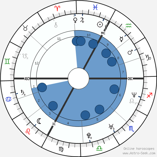 Ashley MacIssac wikipedia, biography, birth chart, instagram Ashley MacIssac wikipedia, horoscope, astrology, instagram