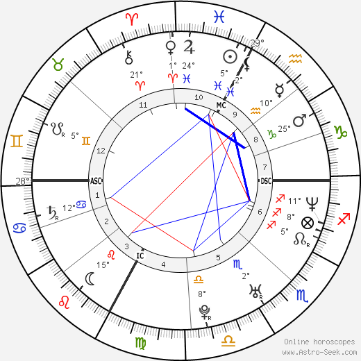 Ashley MacIssac birth chart, biography, wikipedia 2024, 2025