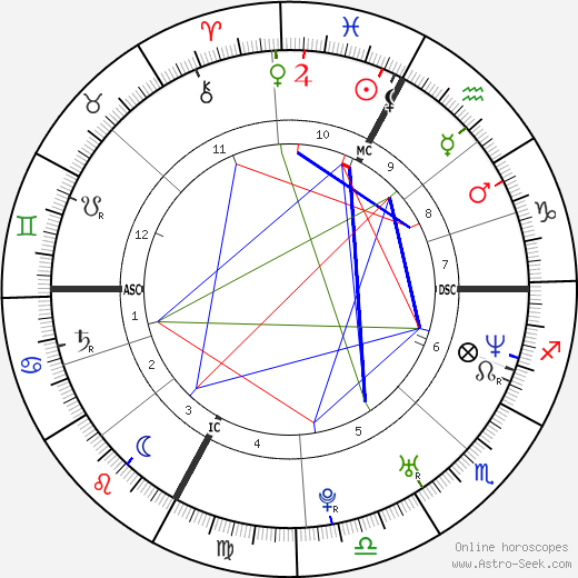 Ashley MacIssac birth chart, Ashley MacIssac astro natal horoscope, astrology