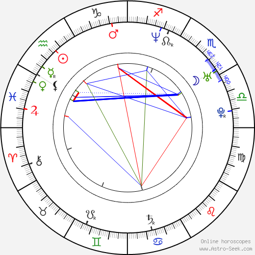 Ayten Soykök birth chart, Ayten Soykök astro natal horoscope, astrology