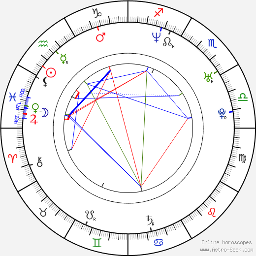 Ben Collins birth chart, Ben Collins astro natal horoscope, astrology