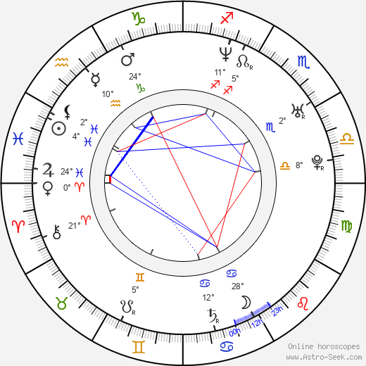 Bohdan Ulihrach birth chart, biography, wikipedia 2023, 2024