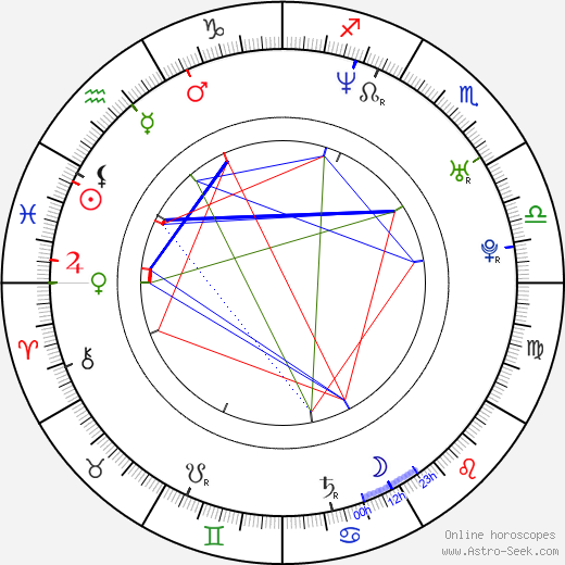 Bohdan Ulihrach birth chart, Bohdan Ulihrach astro natal horoscope, astrology