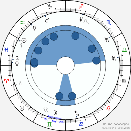 Brian Littrell horoscope, astrology, sign, zodiac, date of birth, instagram