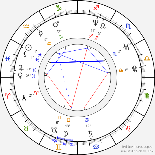 Brian Littrell birth chart, biography, wikipedia 2023, 2024