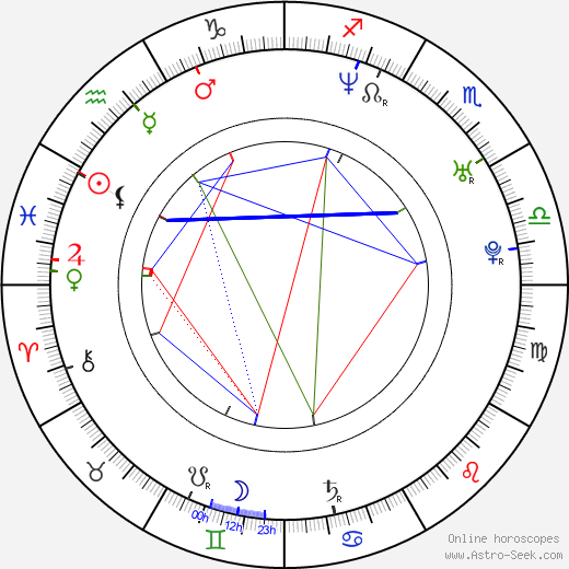 Brian Littrell birth chart, Brian Littrell astro natal horoscope, astrology