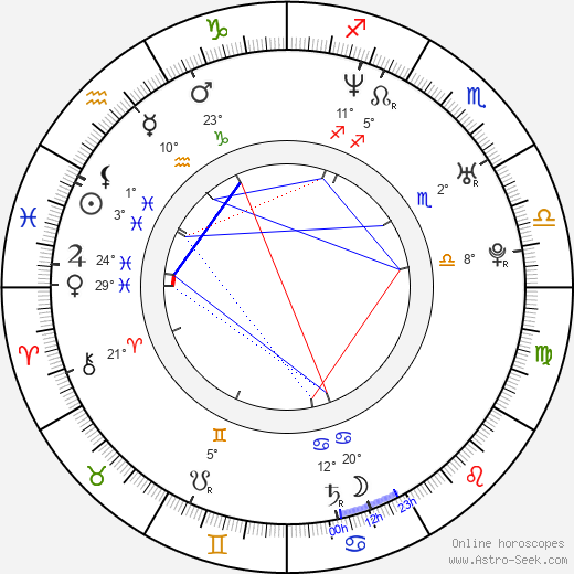 Callan Mulvey birth chart, biography, wikipedia 2024, 2025