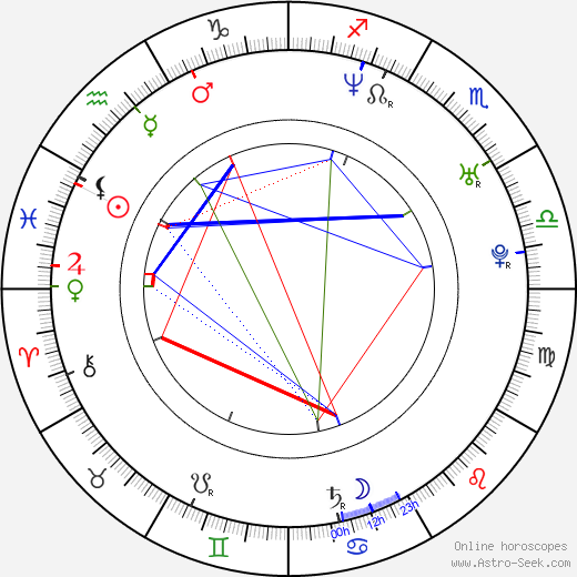 Callan Mulvey birth chart, Callan Mulvey astro natal horoscope, astrology