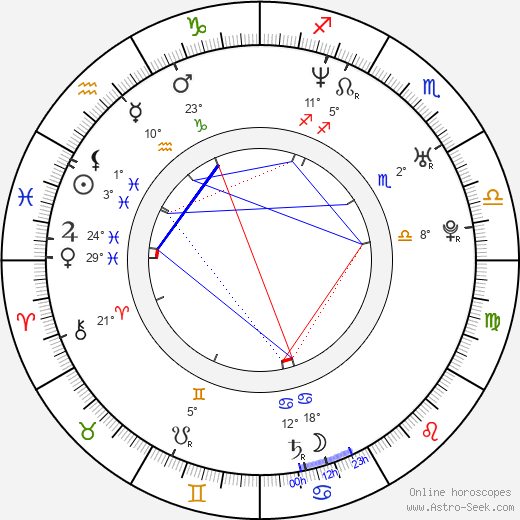 Charles O'Bannon birth chart, biography, wikipedia 2024, 2025