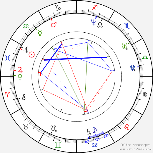 Charles O'Bannon birth chart, Charles O'Bannon astro natal horoscope, astrology