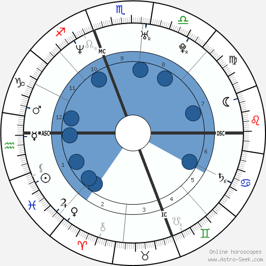 Chelsea Handler wikipedia, horoscope, astrology, instagram