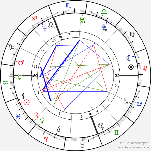 Chelsea Handler birth chart, Chelsea Handler astro natal horoscope, astrology