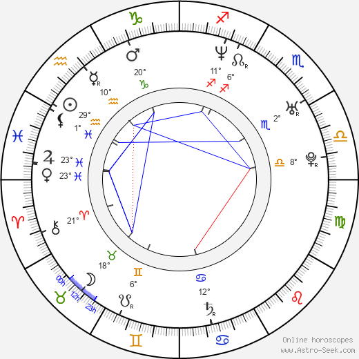 Christo Jivkov birth chart, biography, wikipedia 2023, 2024