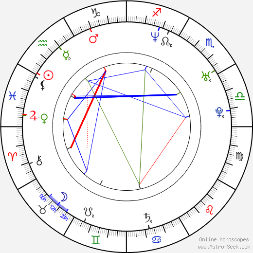 Christo Jivkov birth chart, Christo Jivkov astro natal horoscope, astrology