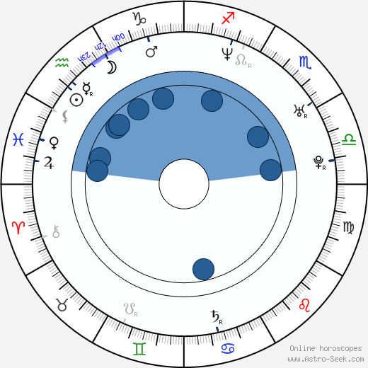 Corey Parker Robinson wikipedia, horoscope, astrology, instagram