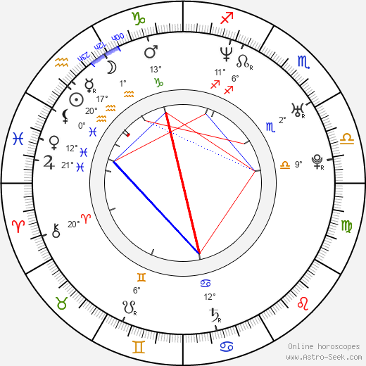 Corey Parker Robinson birth chart, biography, wikipedia 2024, 2025
